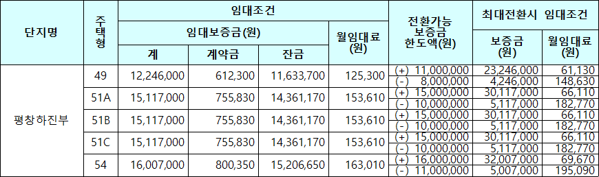 평창하진부 국민임대주택 임대조건 평창하진부 국민임대주택 임대조건