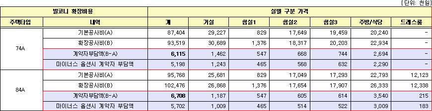 원주무실 A-2블록 공공분양주택 발코니 확장비용