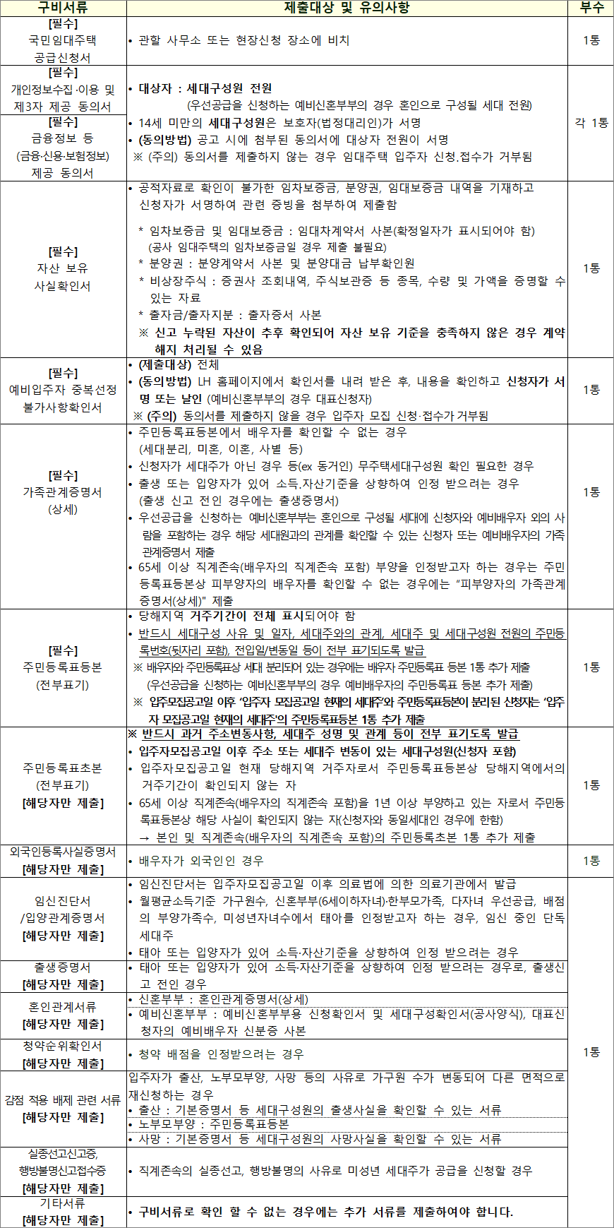국민임대주택 기본서류 국민임대주택 기본서류
