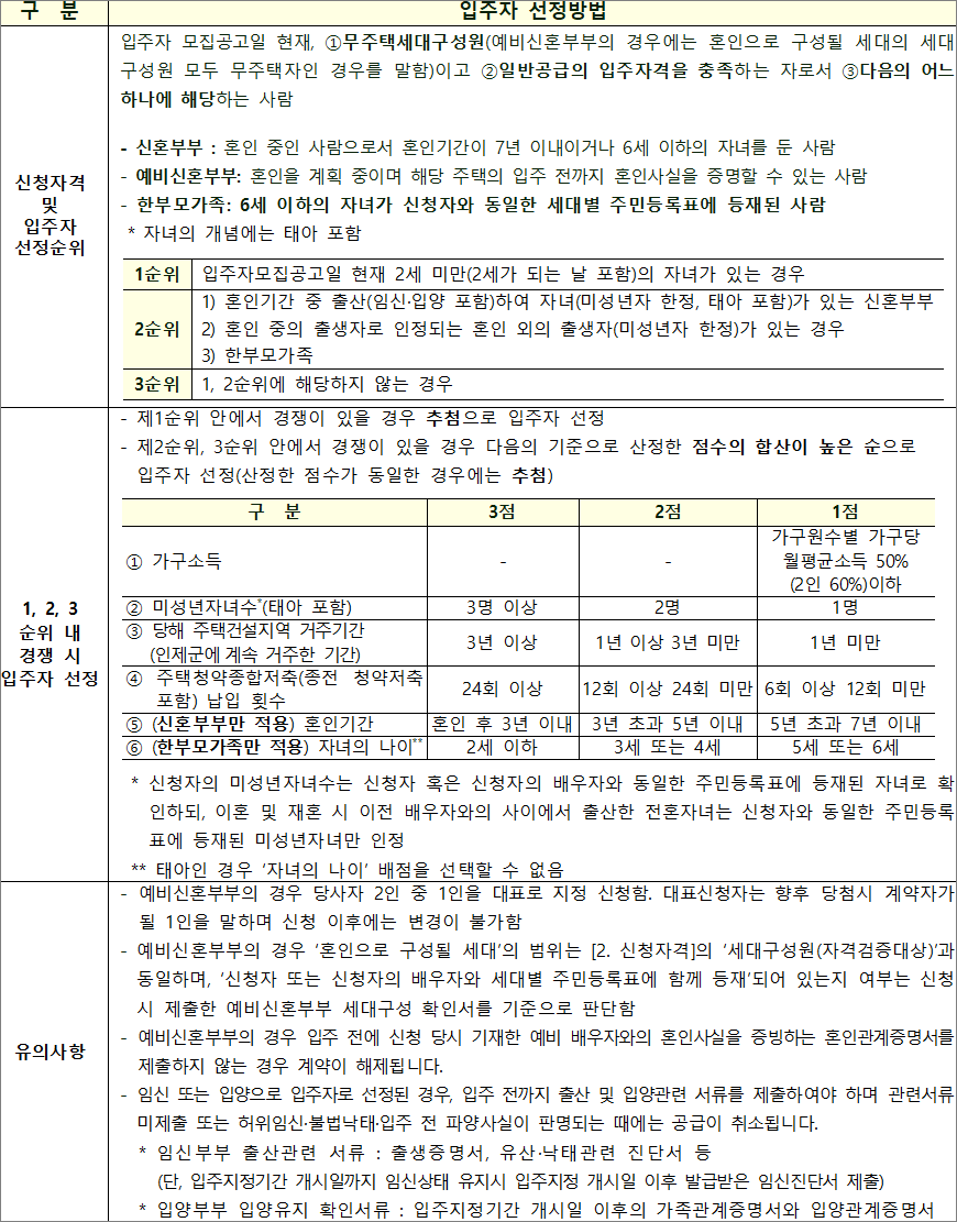 국민임대주택 신혼부부 한부모가족 우선공급 별도 순위 국민임대주택 신혼부부 한부모가족 우선공급 별도 순위