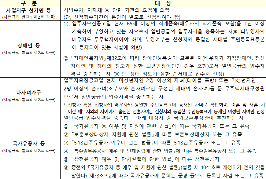 국민임대주택 우선공급 국민임대주택 우선공급