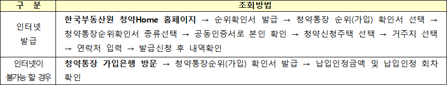 청약통장 순위확인서 조회방법 청약통장 순위확인서 조회방법