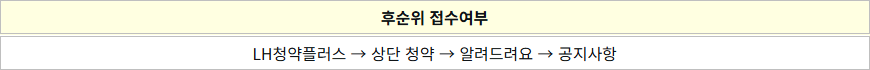 후순위 접수여부 후순위 접수여부